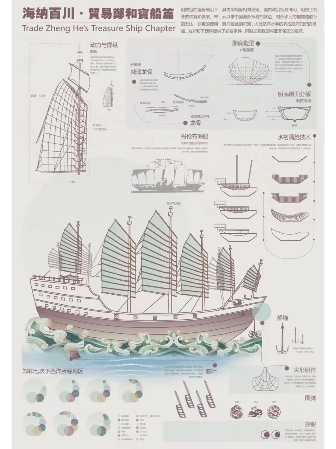 关于船只的信息可视化获奖作品来咯！！