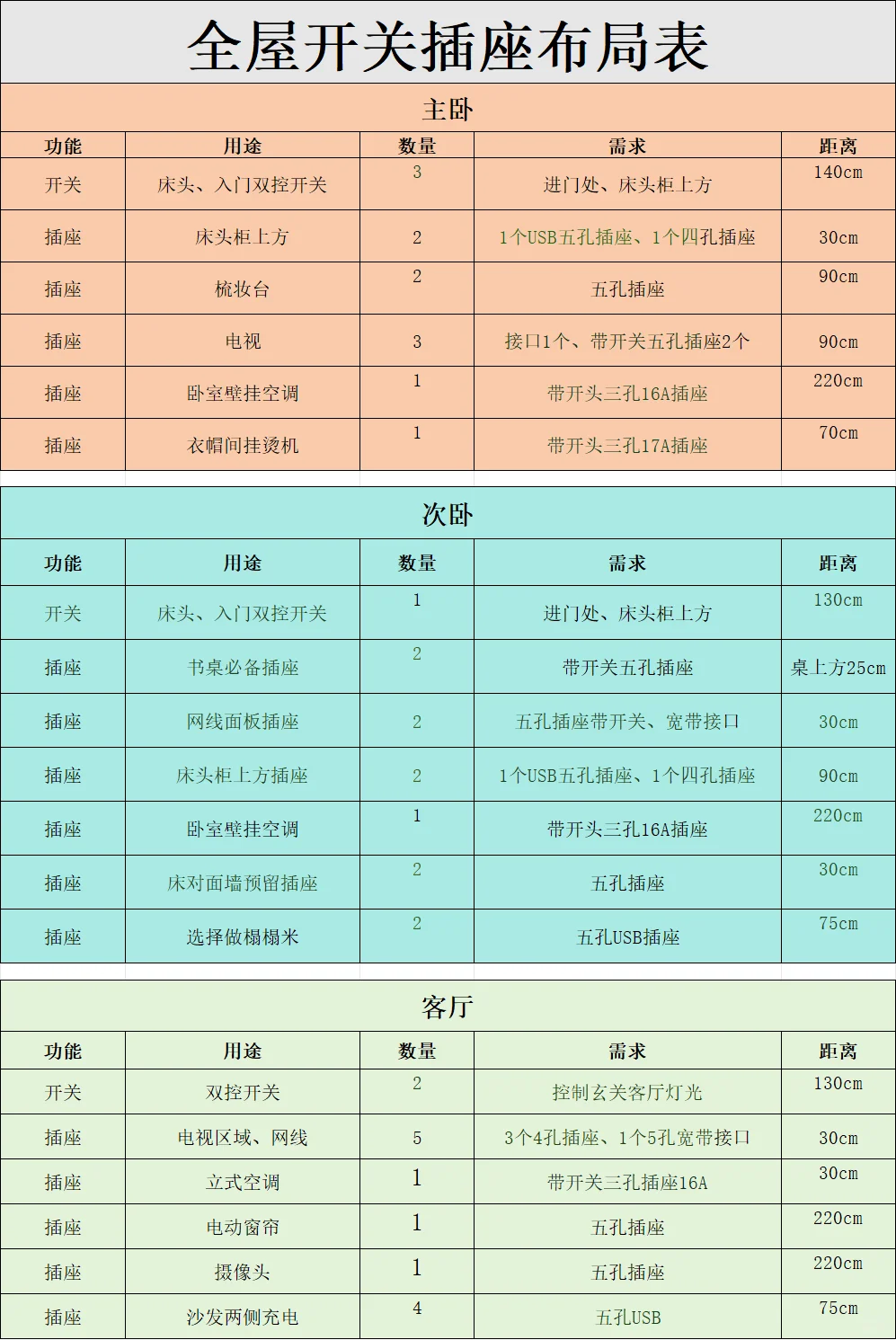 这份米家全屋智能方案?至少帮你省1万