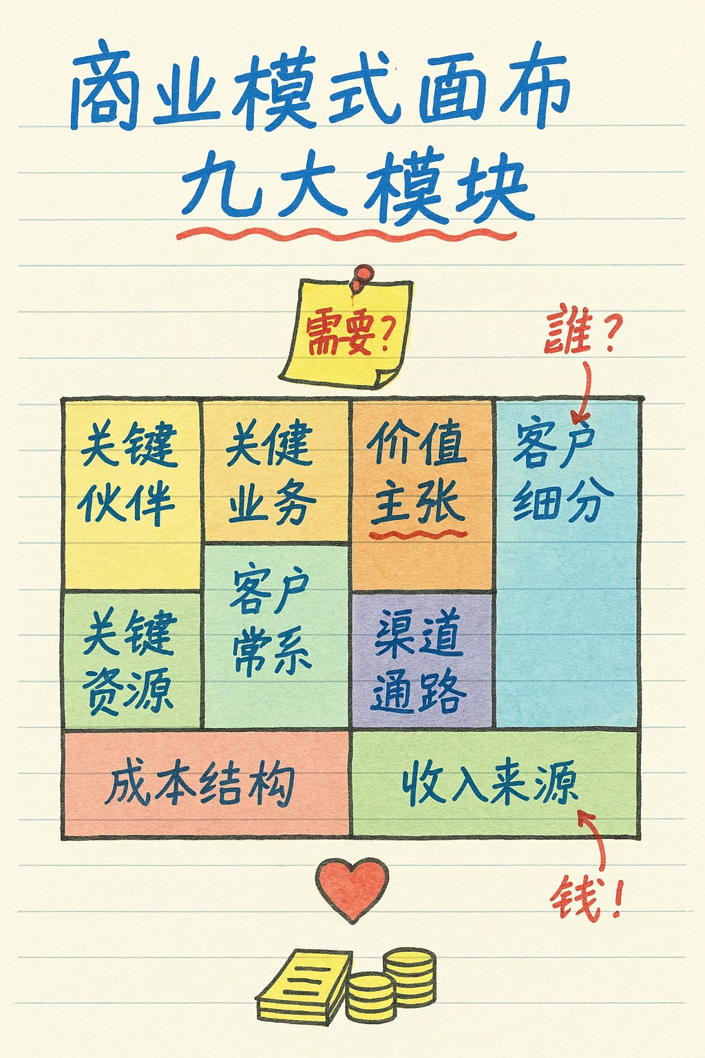 中级经济师-工商管理-知识点图解（3）