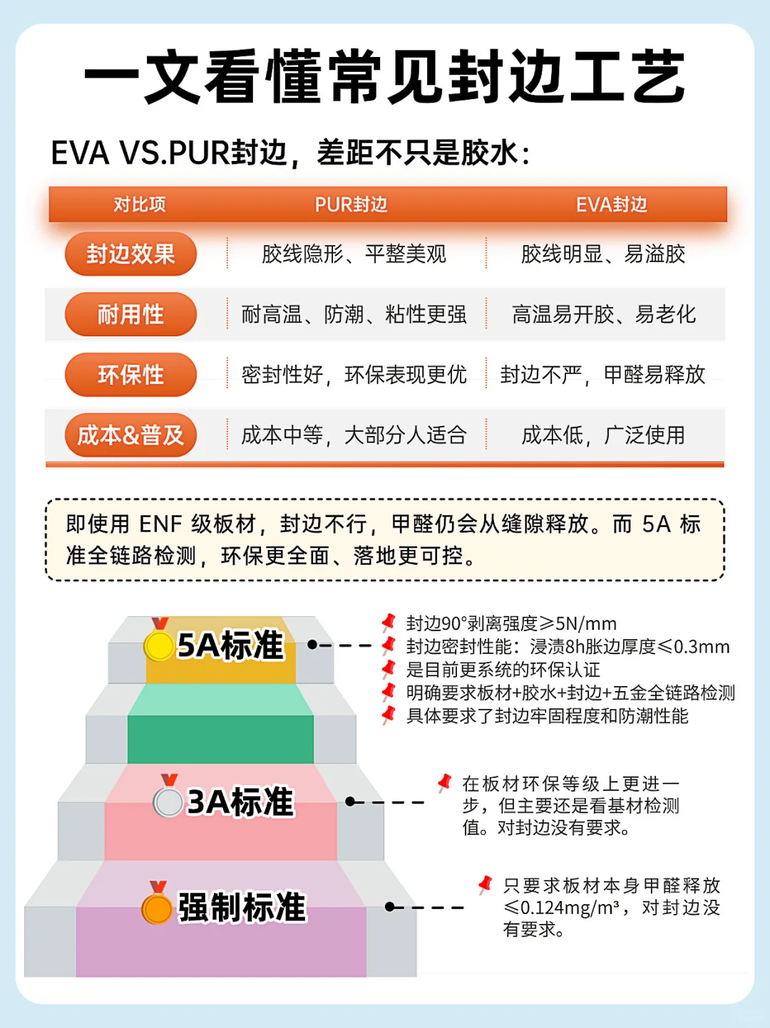? 全屋定制封边避坑指南｜90%人忽略的环保