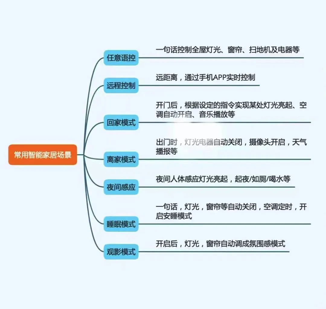 穷装就直接抄作业吧!至少省下一万五?