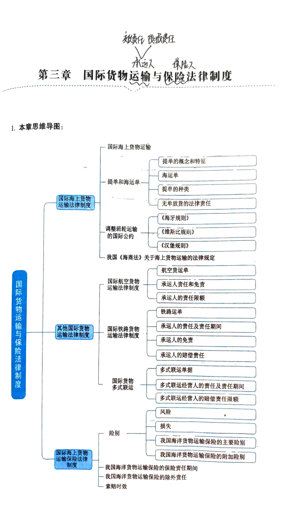 第三章（一）国际海上货物运输法律制度
