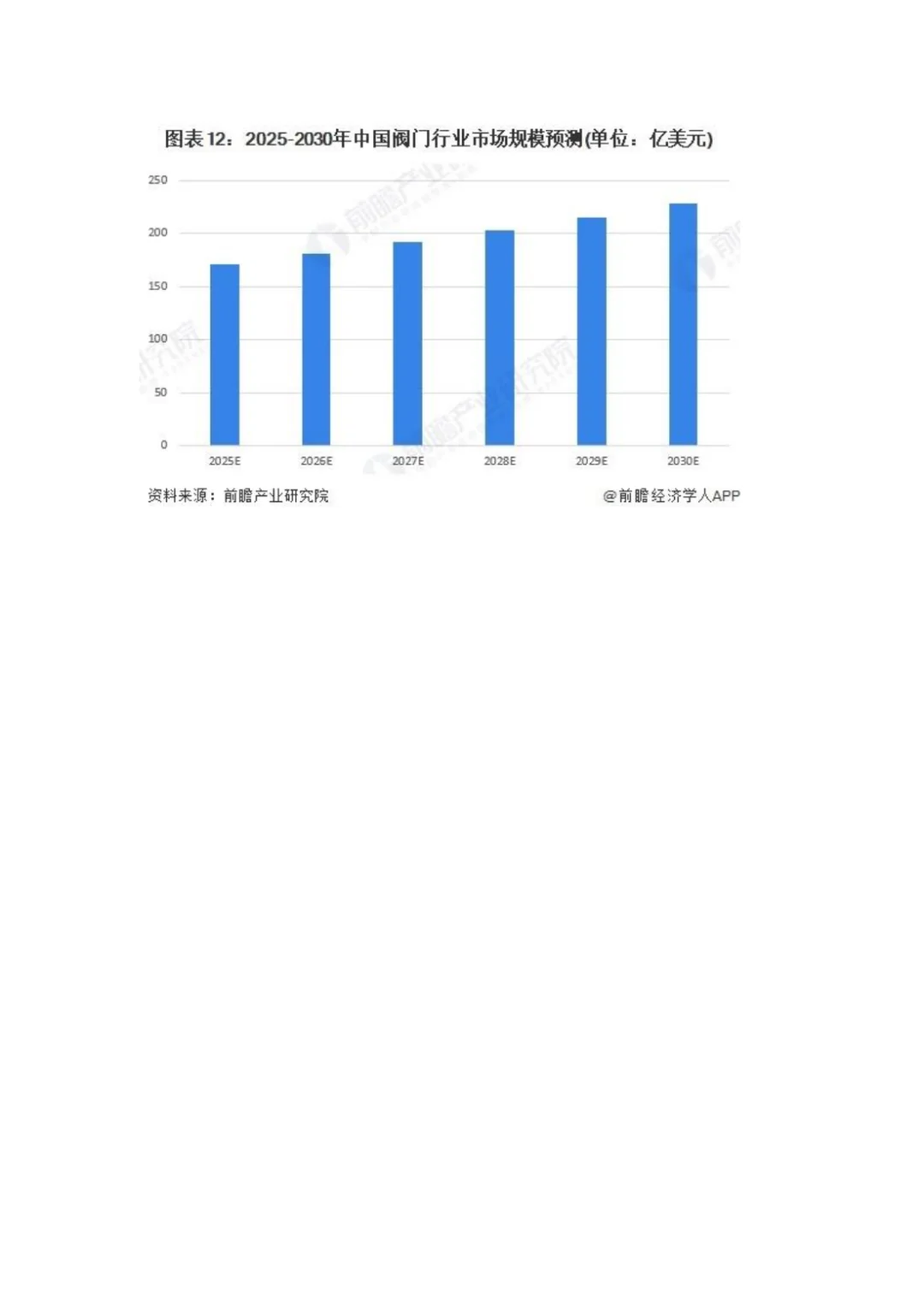 2025年中国阀门行业全景图谱