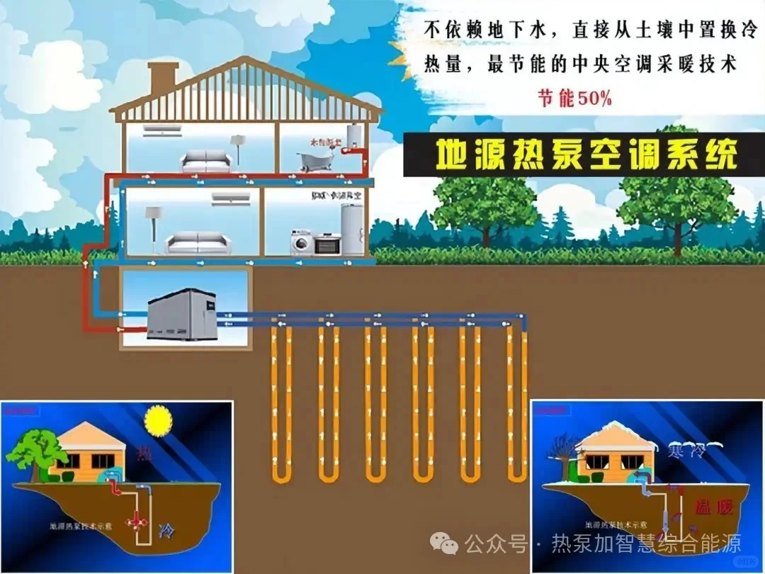 地源热泵对比空气能,能效比决定哪个更省电
