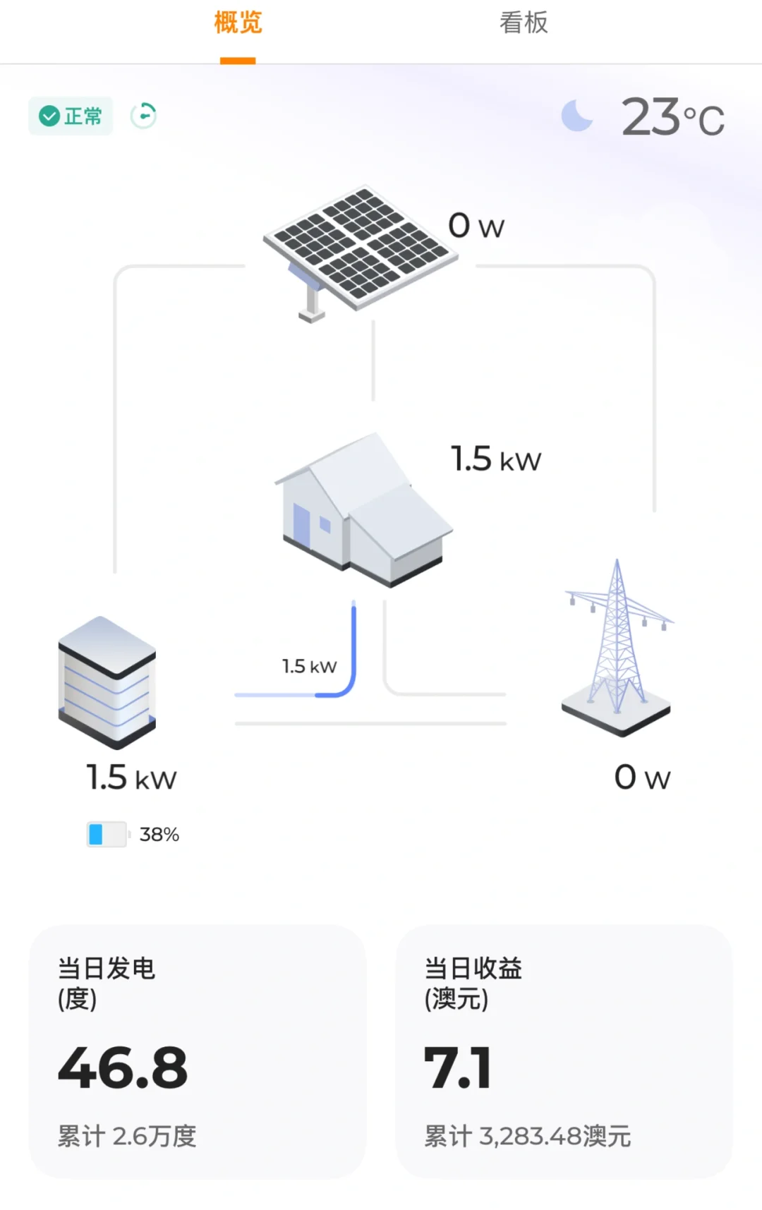 “0”电费生活爽死啦！