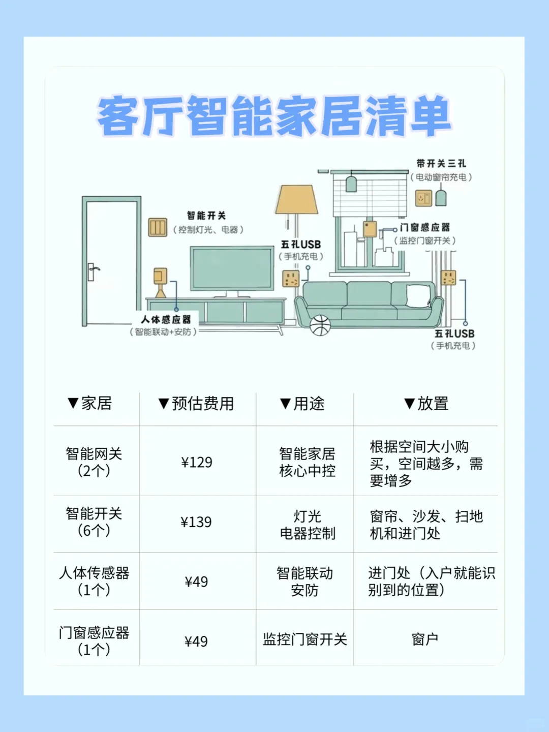 超详细的全屋智能家居清单，小白必看！