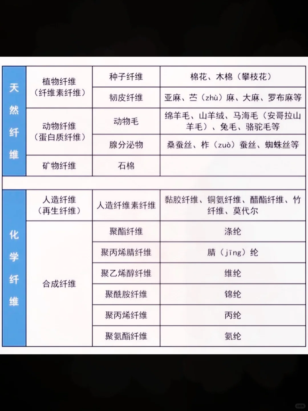 你认识衣服的面料吗？