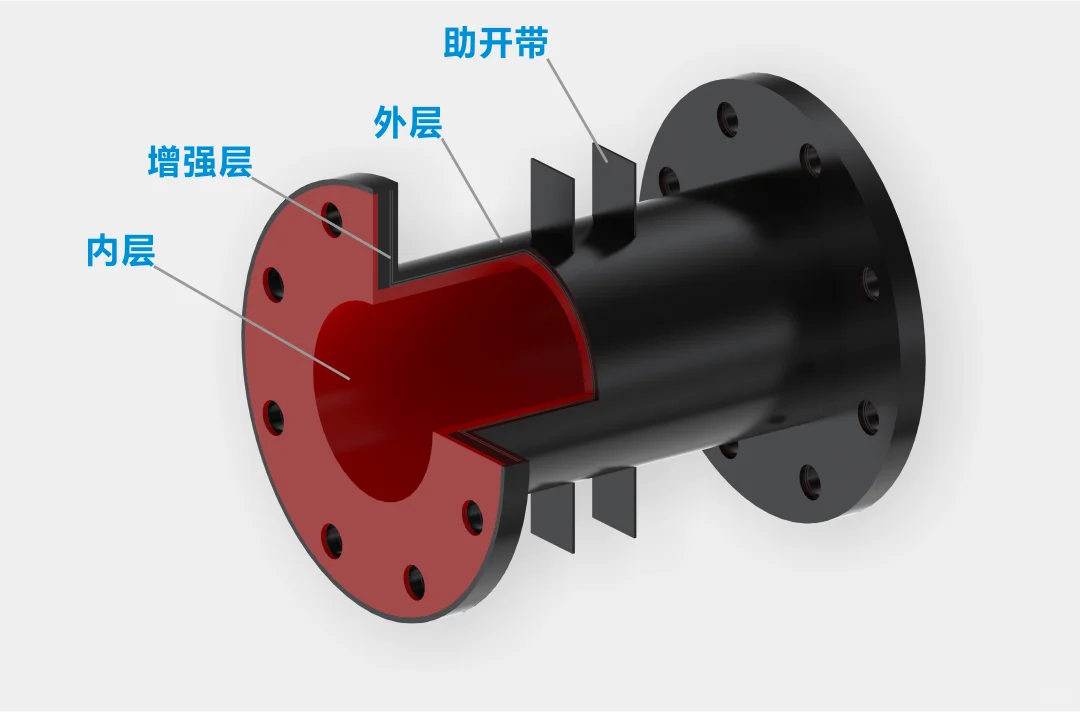 沈阳工业阀门、管道、自动化