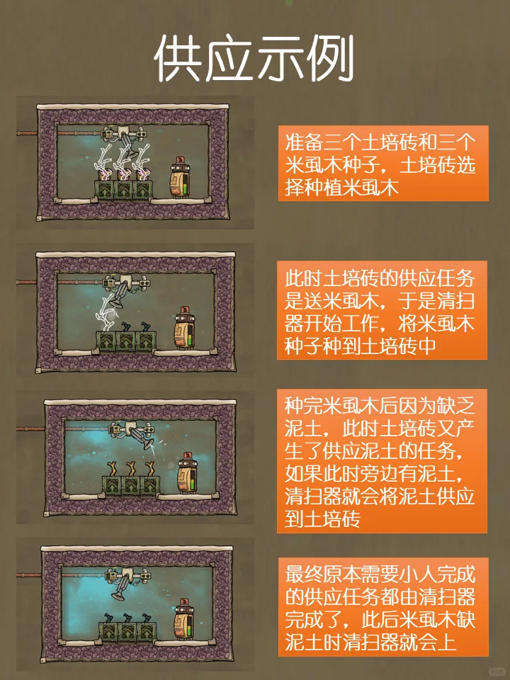 养殖模块看不明白？你需要一把机械唢呐