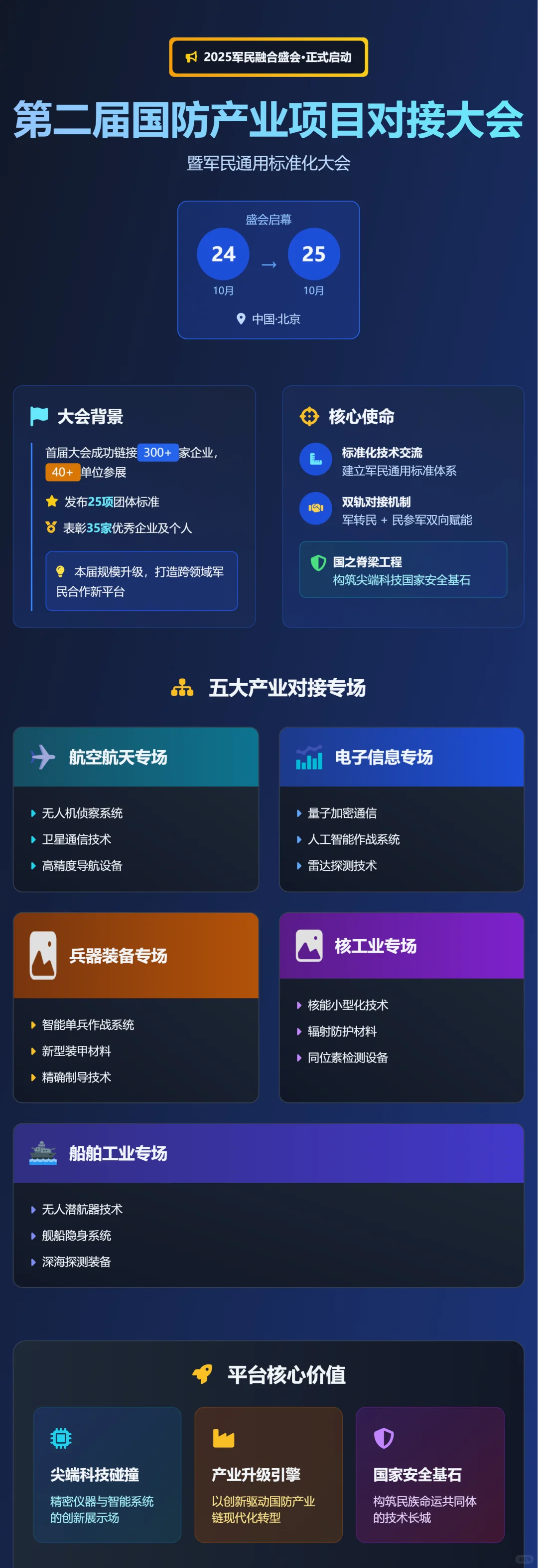 第二届国防产业项目对接大会暨军民通用～