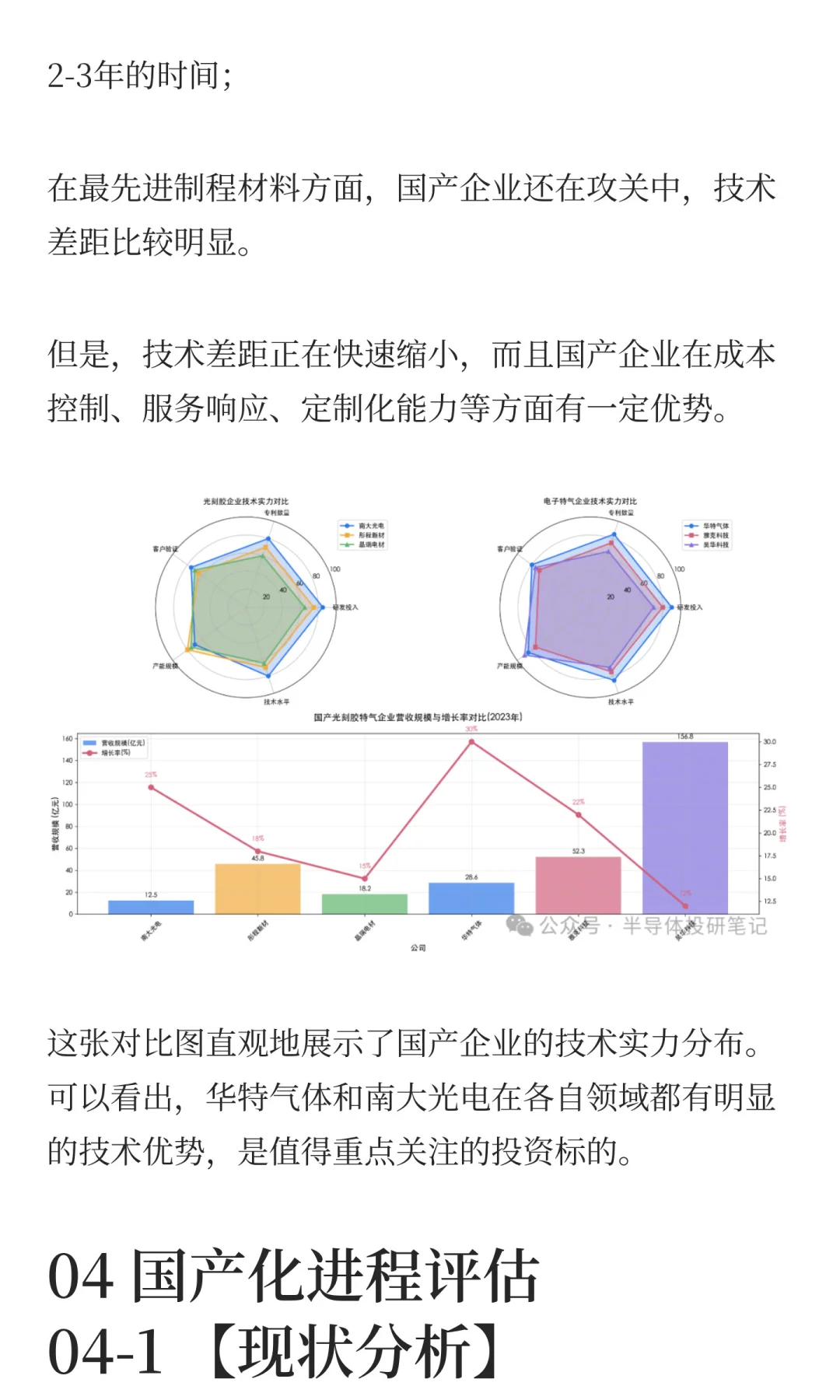 光刻胶特气赛道解析，8家核心龙头全梳理