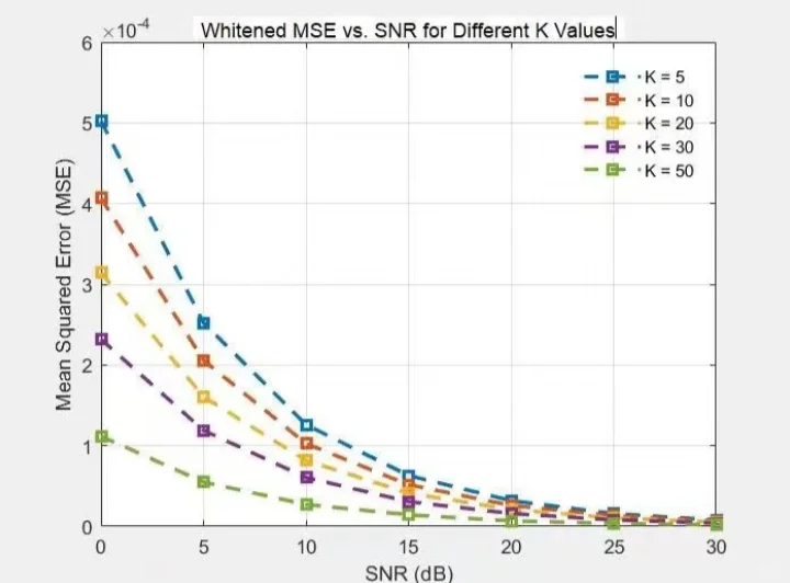 RIS 智能反射面 智能超表面 通信工程。