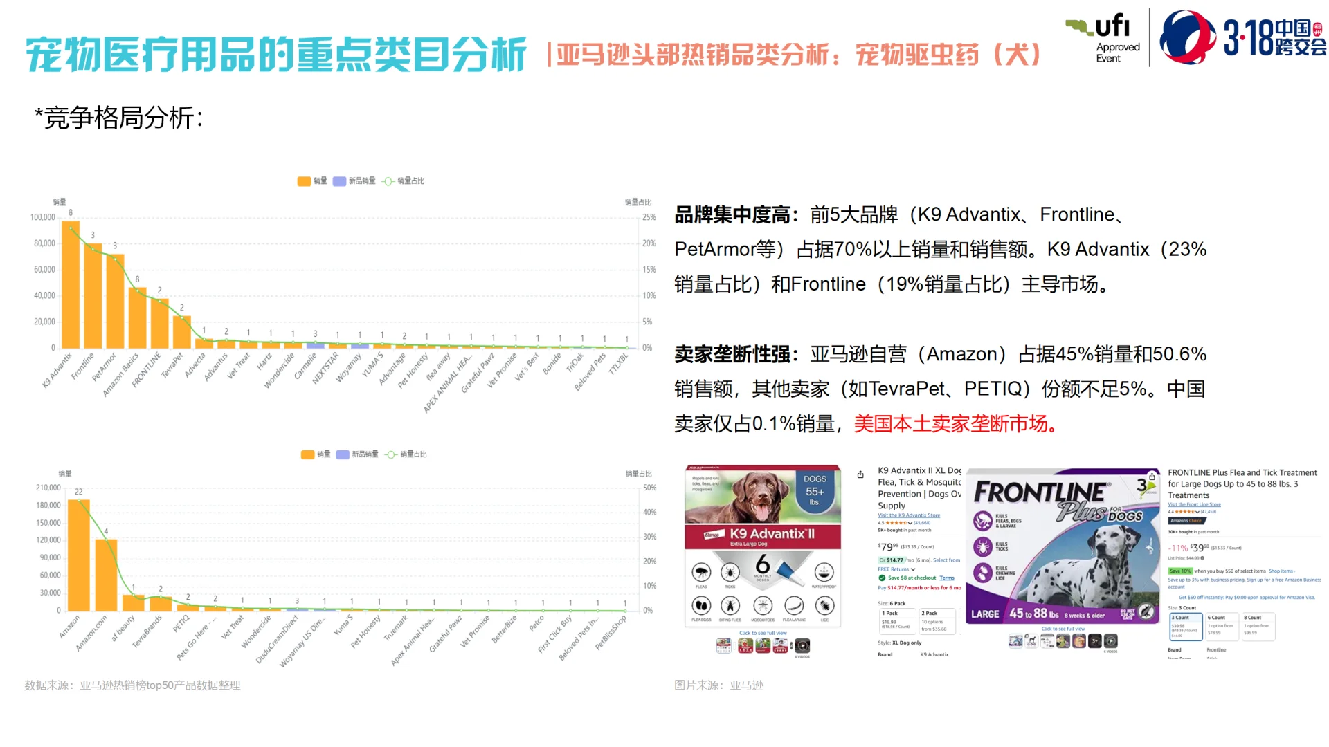 全球宠物医疗跨境电商市场洞察