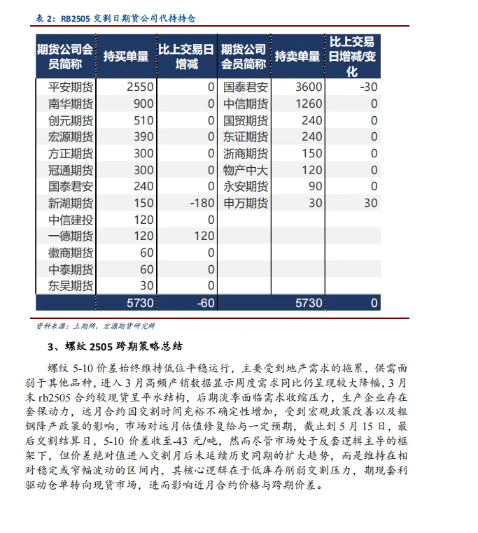 螺纹钢交割总结