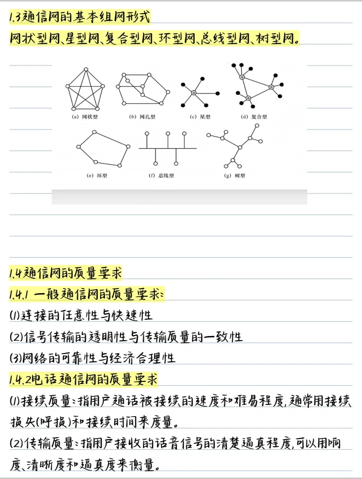 《现代通信技术》第五版