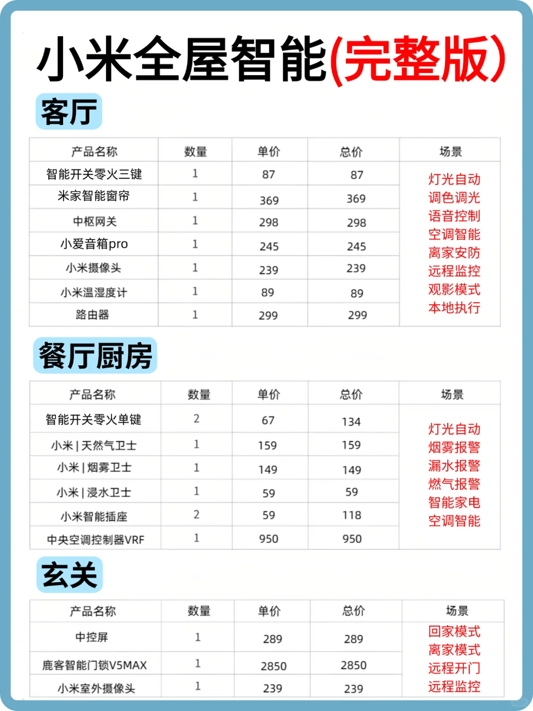 这份米家全屋智能方案?至少帮你省1万