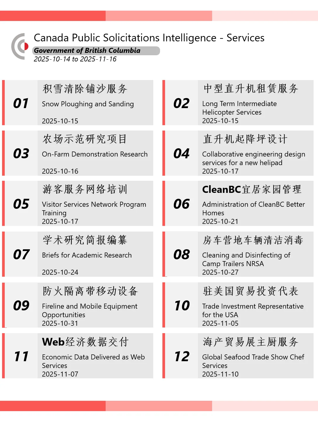 加拿大卑詩BC省?招标采购资讯 10.14