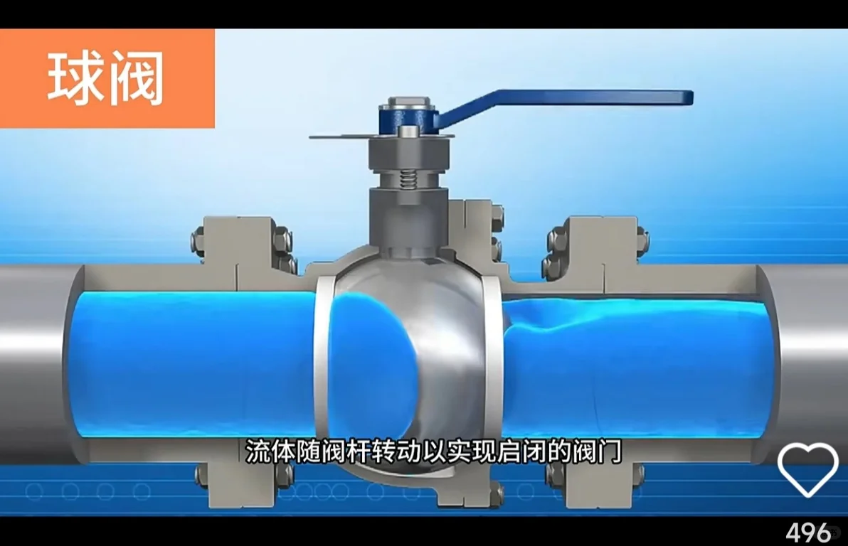 2025二造/区分阀门考点