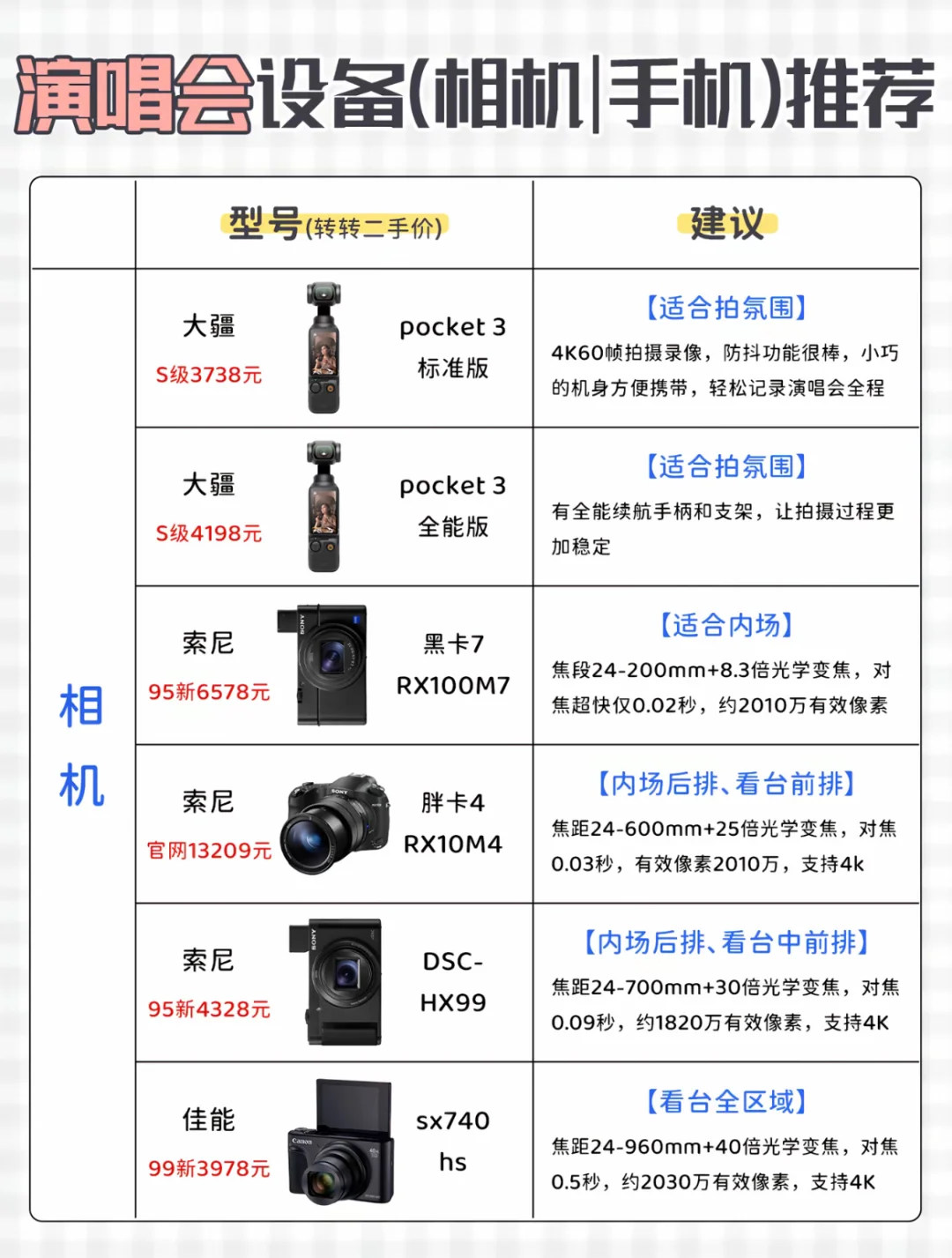 大疆虽然火了，但是也别乱买