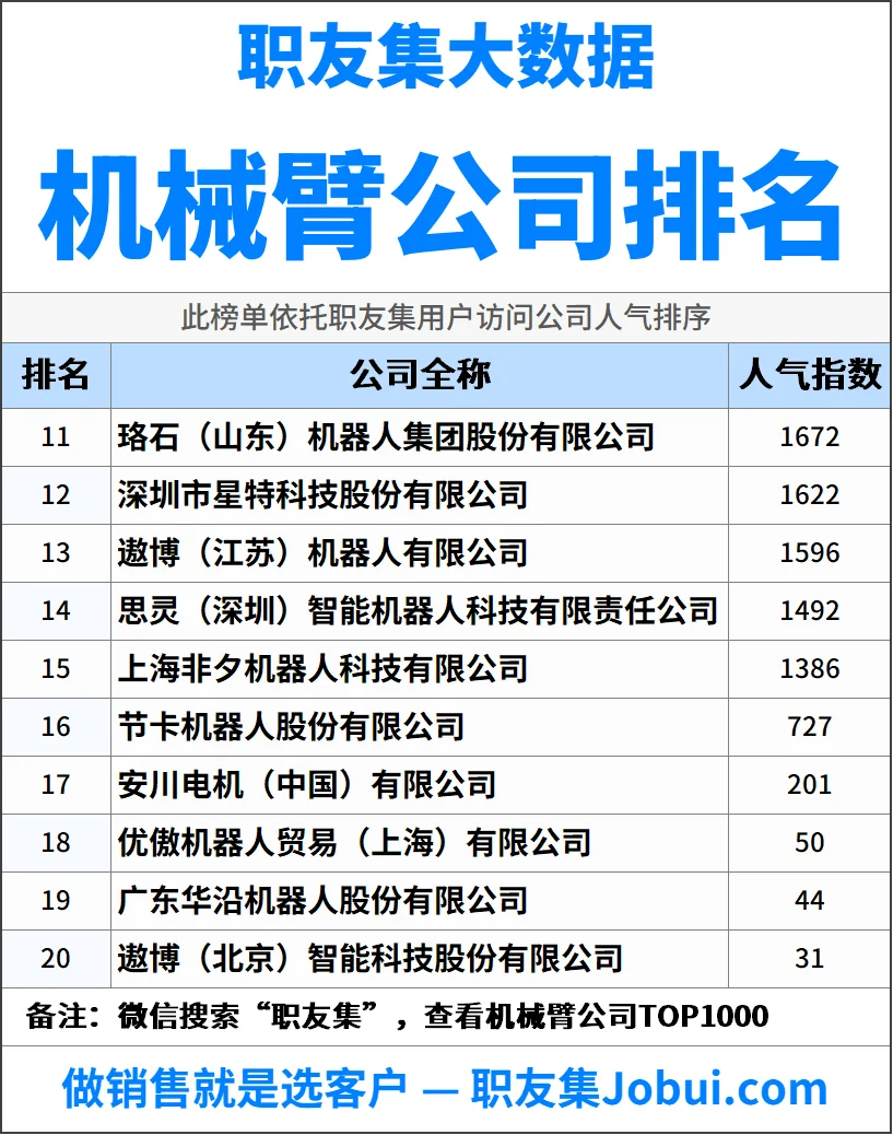2025年中国机械臂公司排行榜