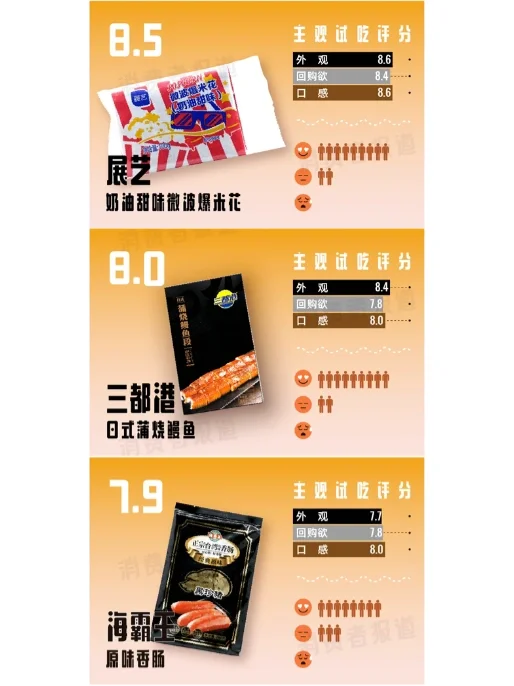 13款预制菜试吃