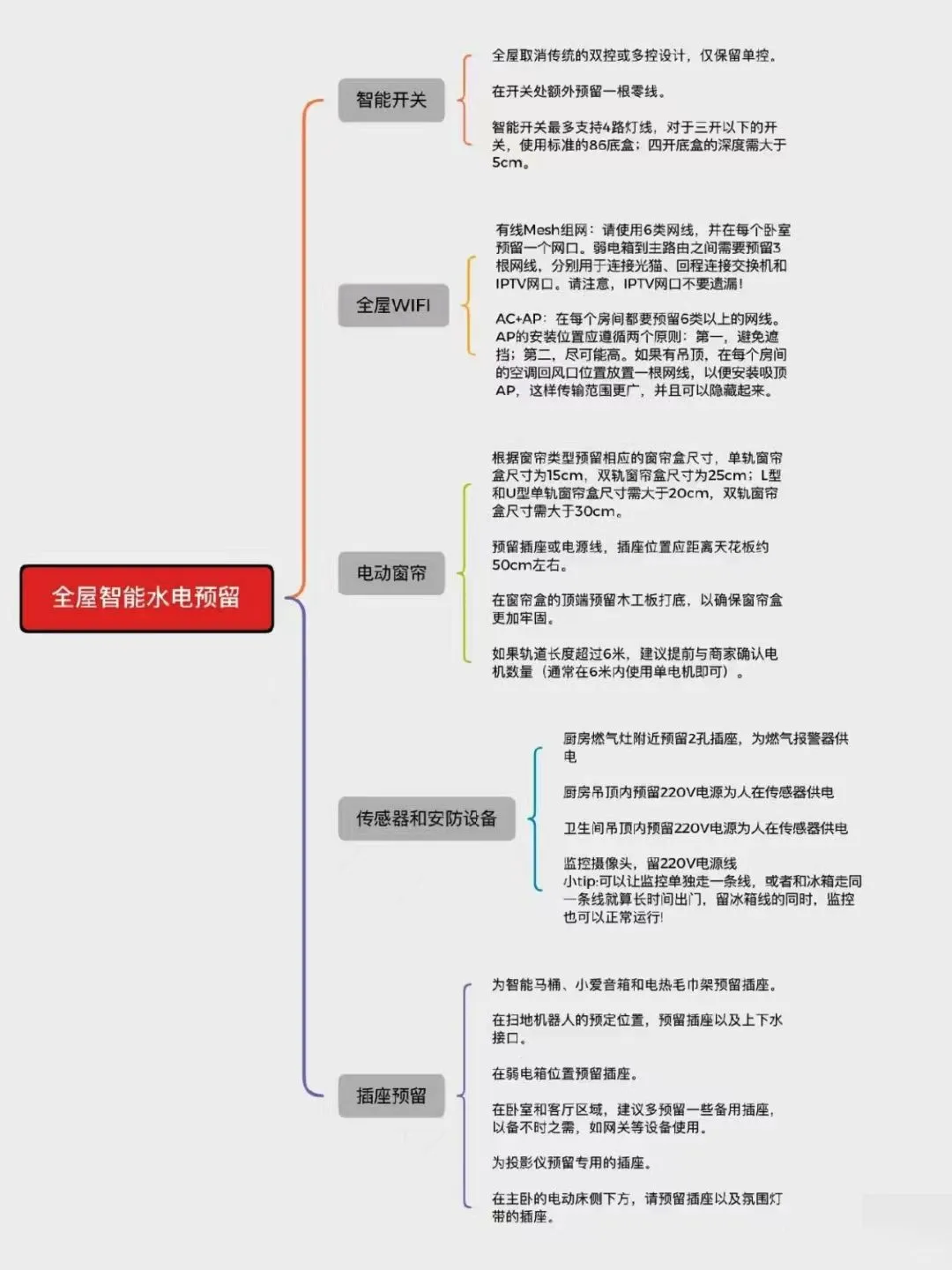 穷装就直接抄作业吧!至少省下一万五?