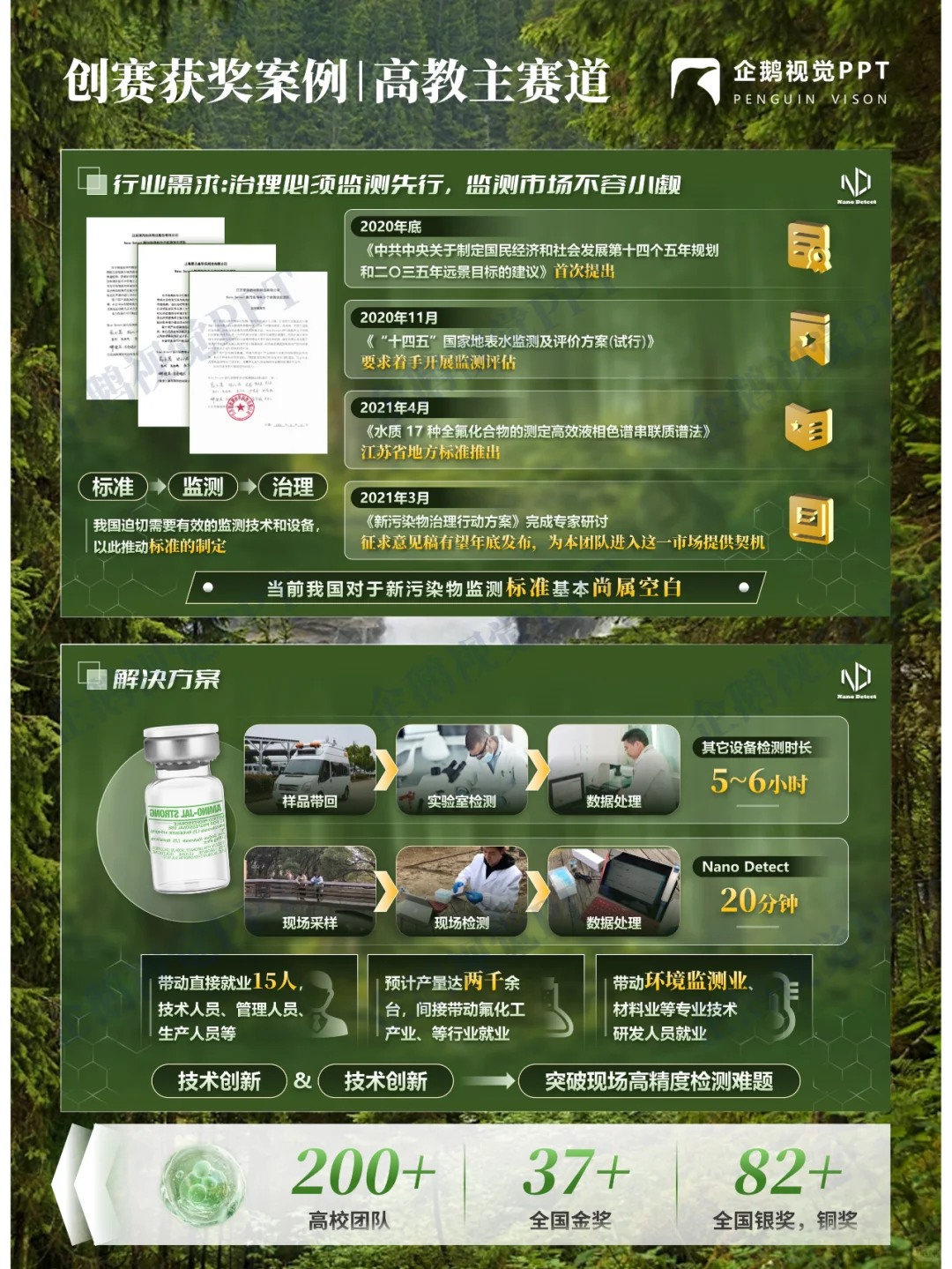 创赛获奖案例 | 高教主赛道 《新污染物》