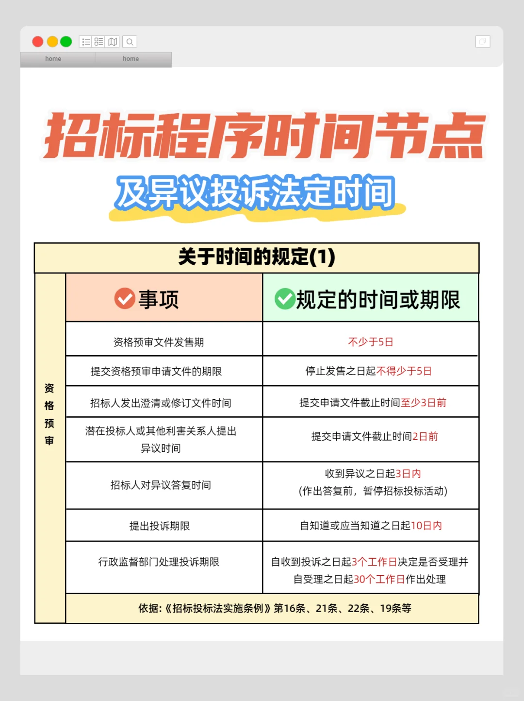 一文读懂！招标全流程时间节点与投诉时限❗