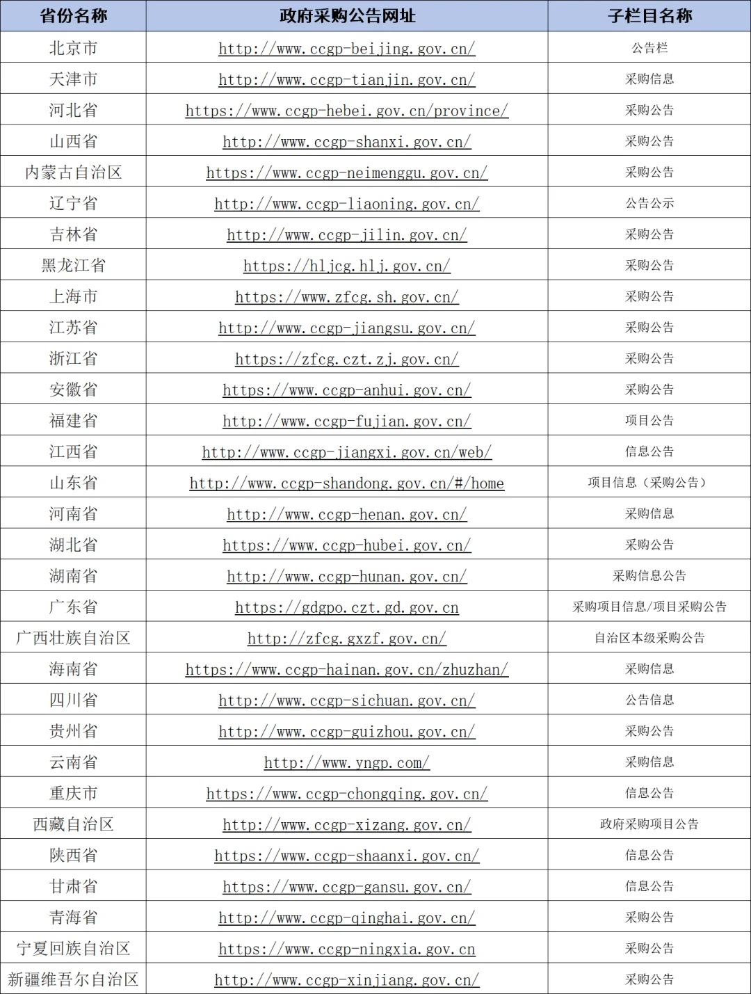 投标人原来也有自己的度娘