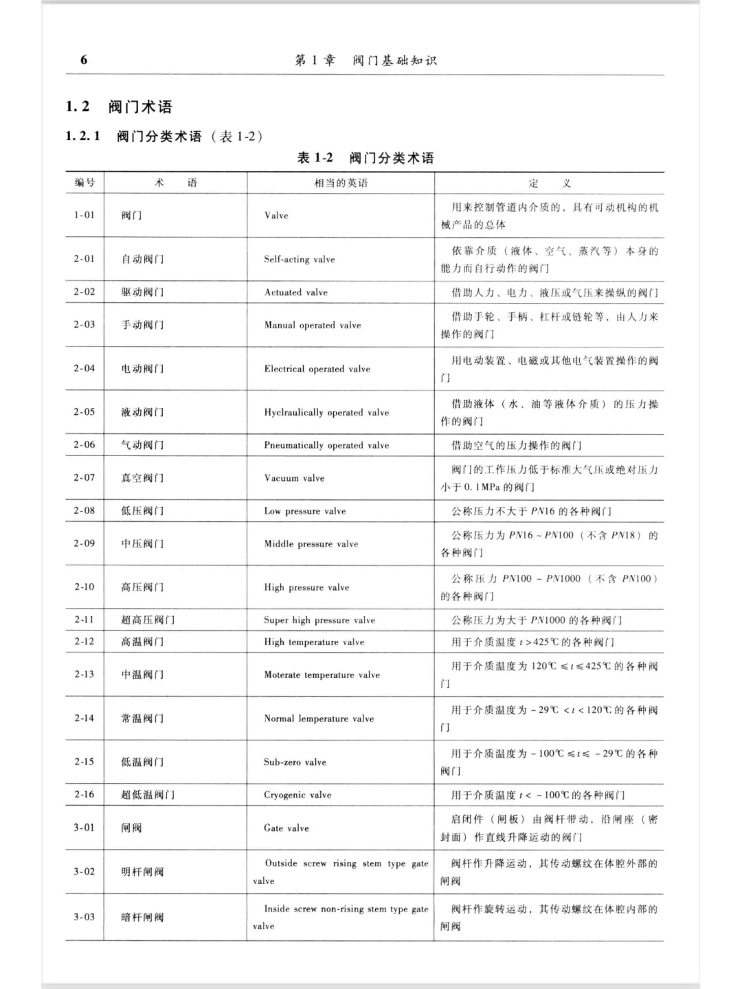 方圆阀门集团有限公司