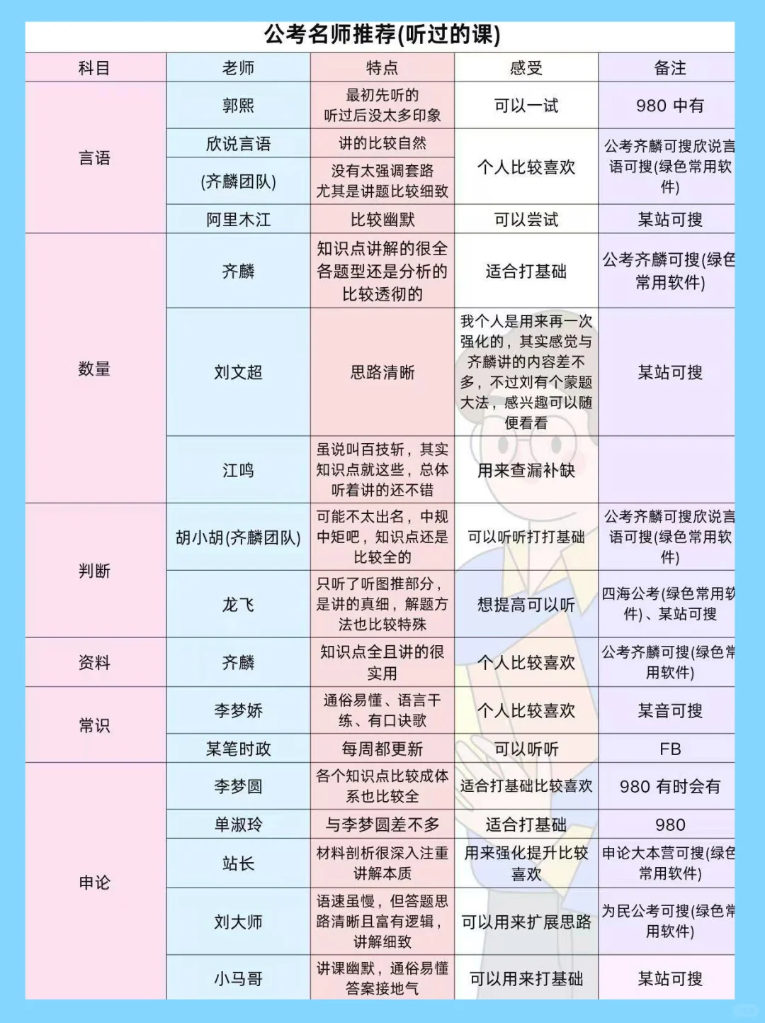 10.27 国考进度仍为0的可以直接抄我的