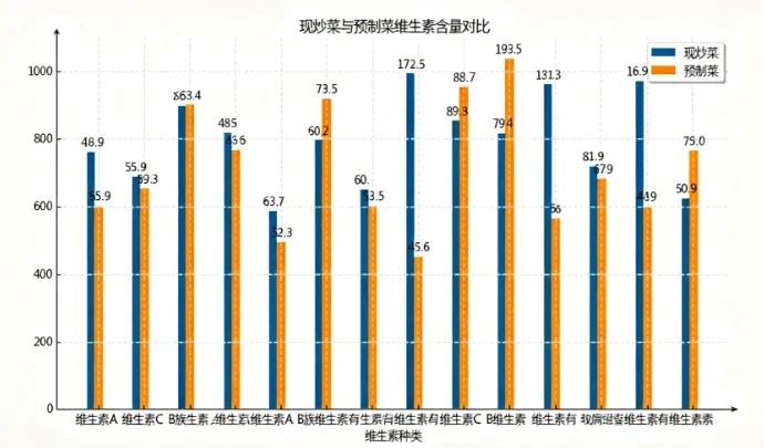 预制菜含防腐剂？?化工姐揭秘真相！