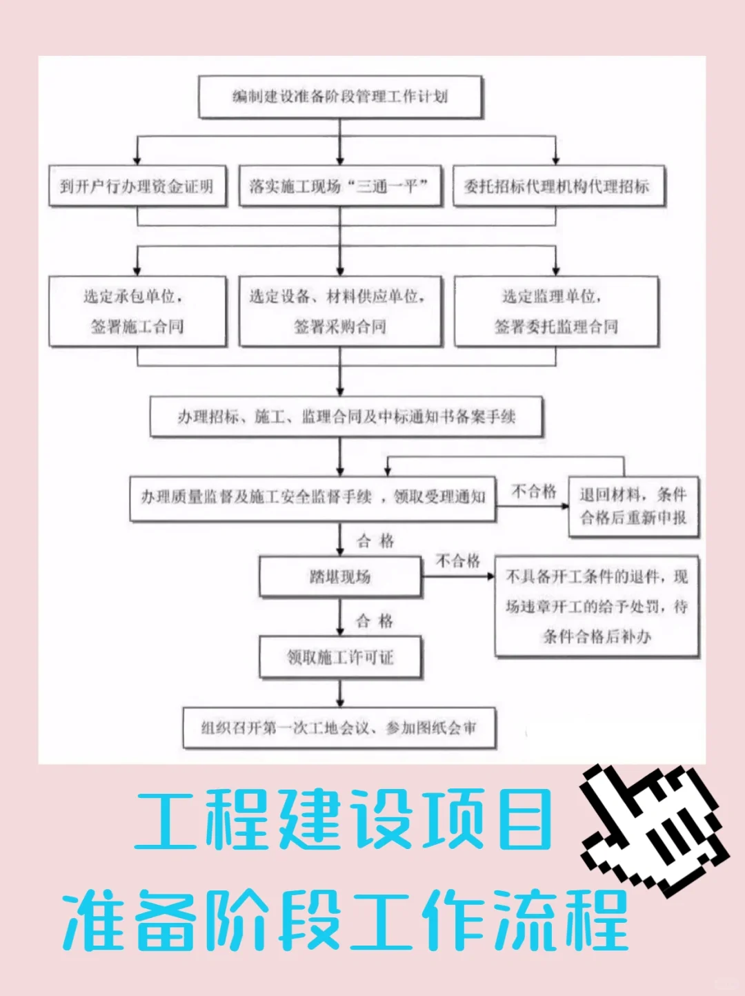 终于找全了这套工程项目管理流程图 太牛了