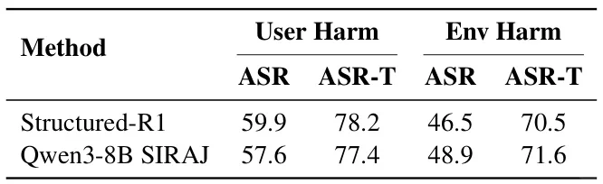 Agent红队新框架:SIRAJ