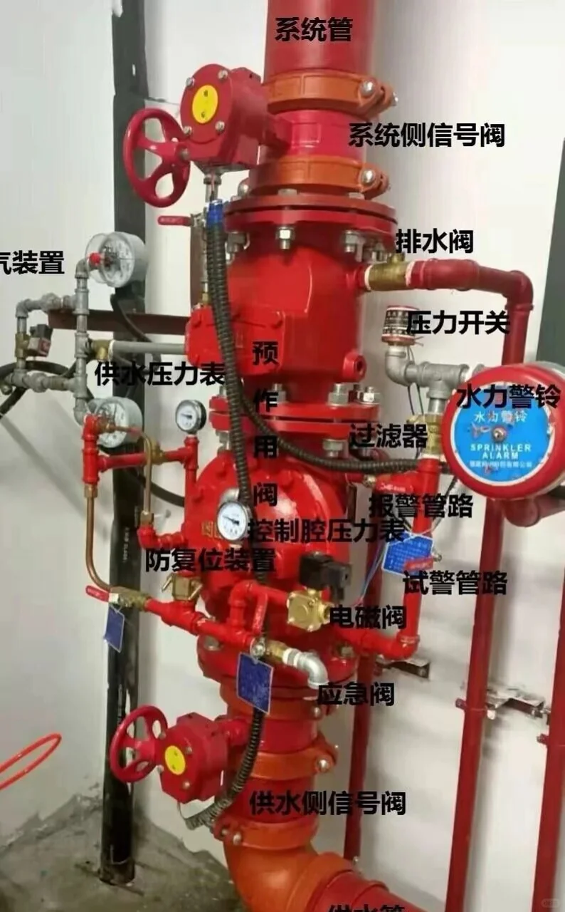消防设施科普!这些消防设备你认识几个?