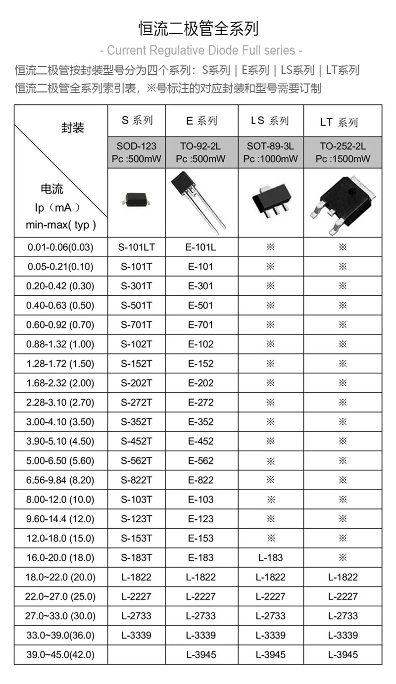 恒流二极管，给电路 “稳稳的安全感”