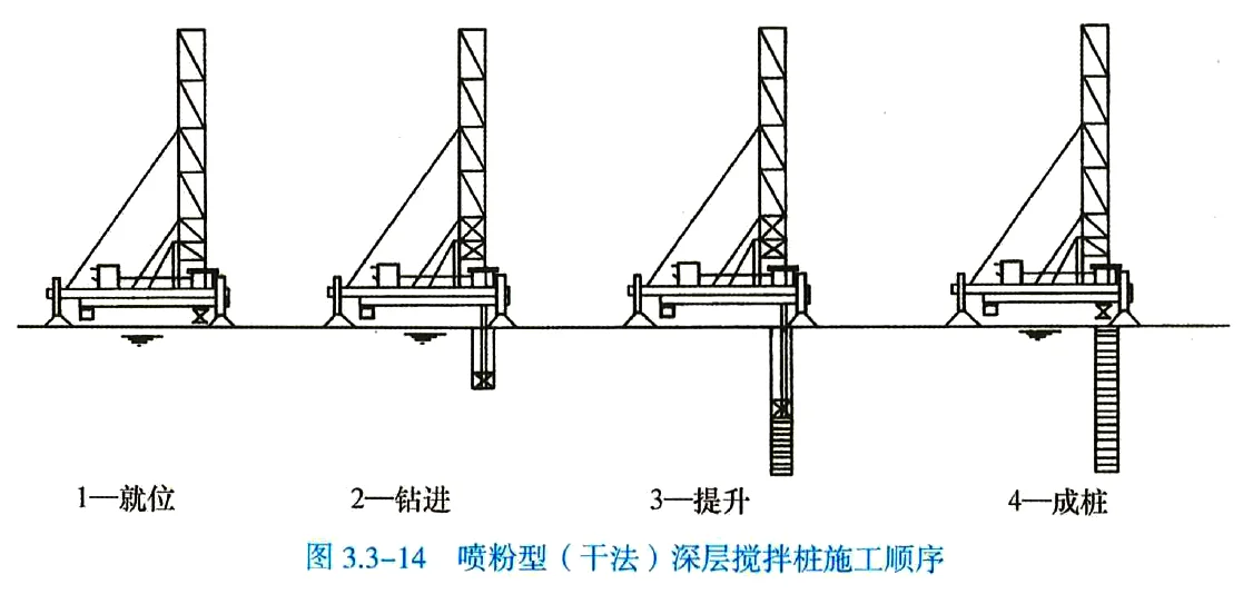 一建市政 超全~案例识图（五）