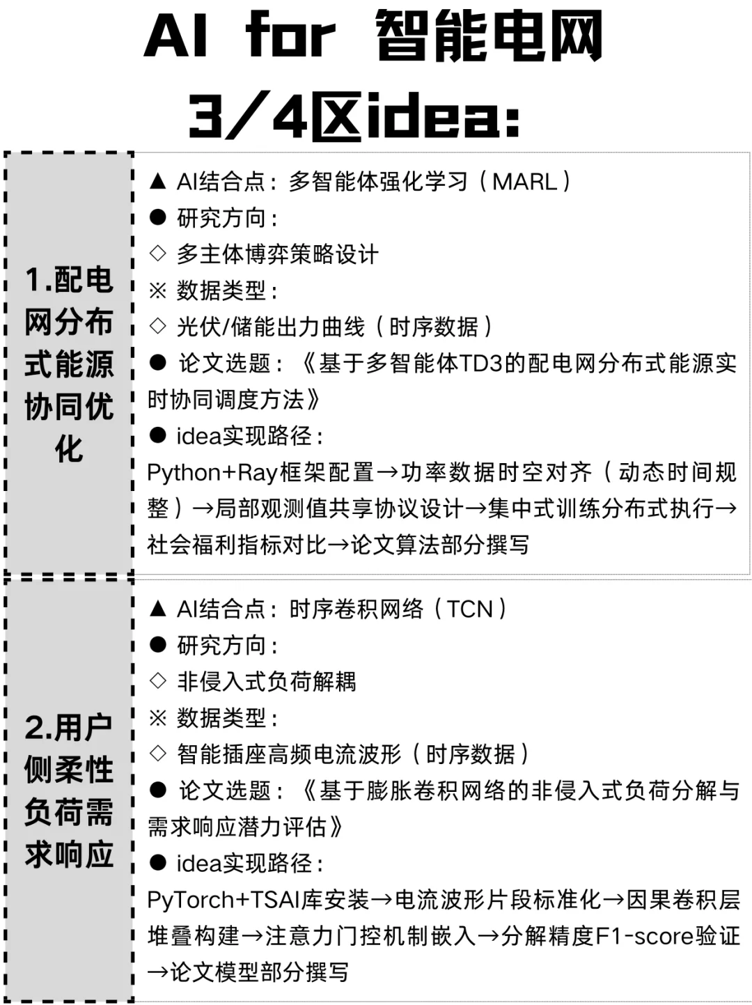 明显感觉到智能电网的新风口已经来了
