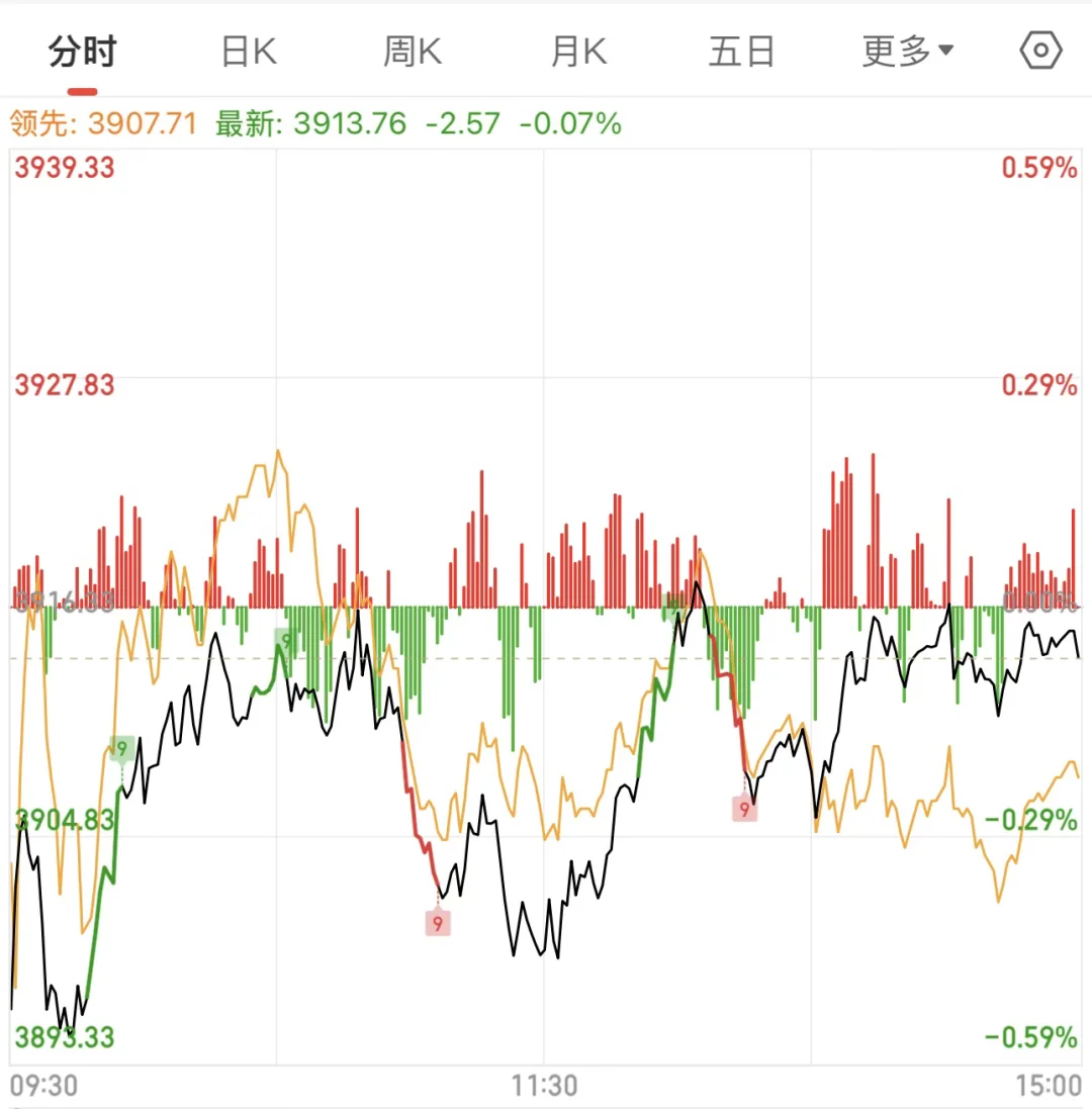 个人股票日记(10/22)