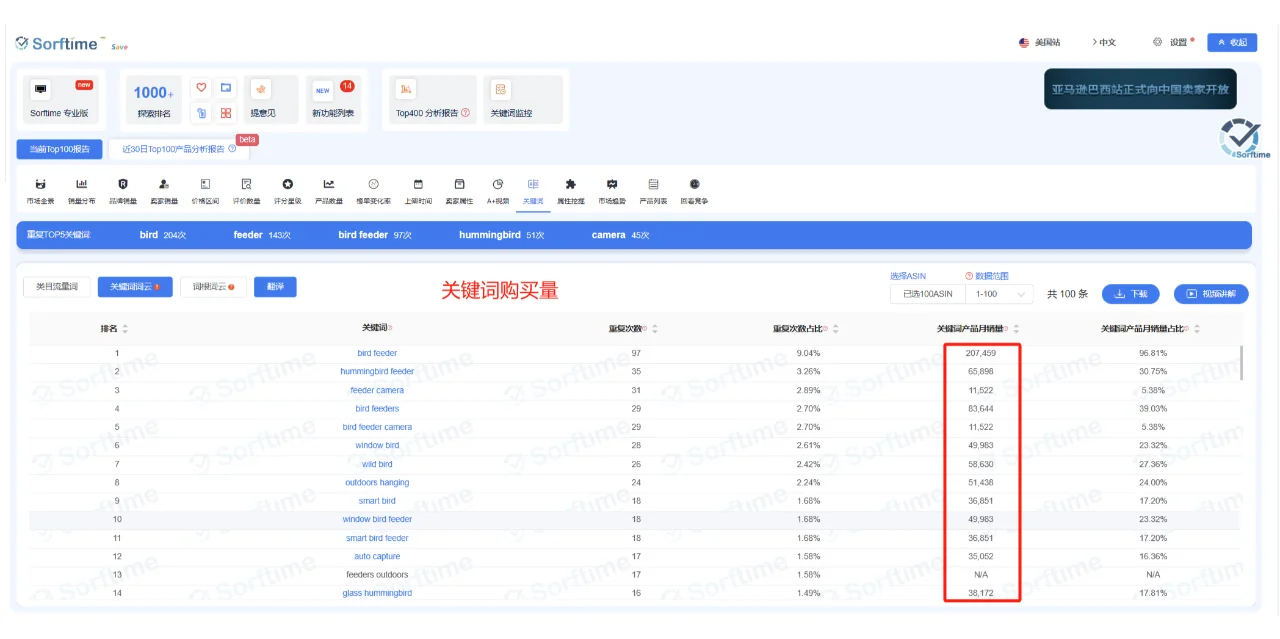 亚马逊单月销3k+ 一个被低估的产品和市场