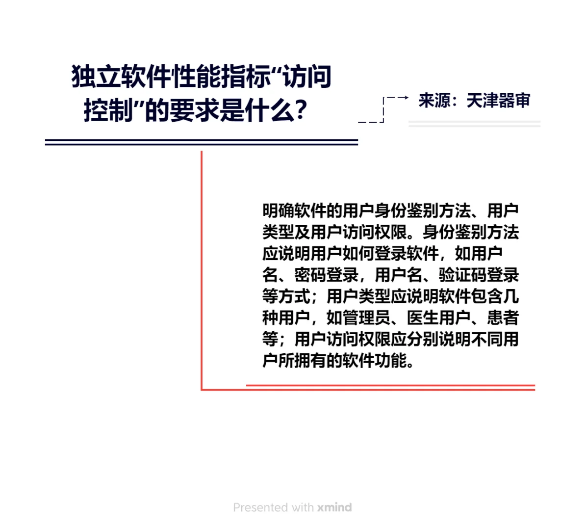 独立软件性能指标“访问控制”的要求是什么？
