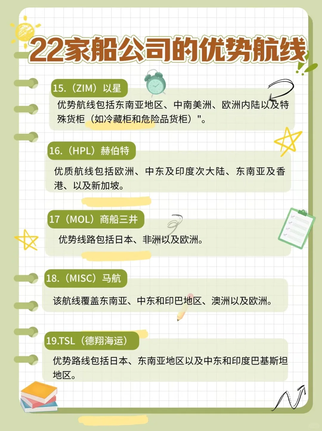 终于有人把国际海运船公司的优势航线说清楚