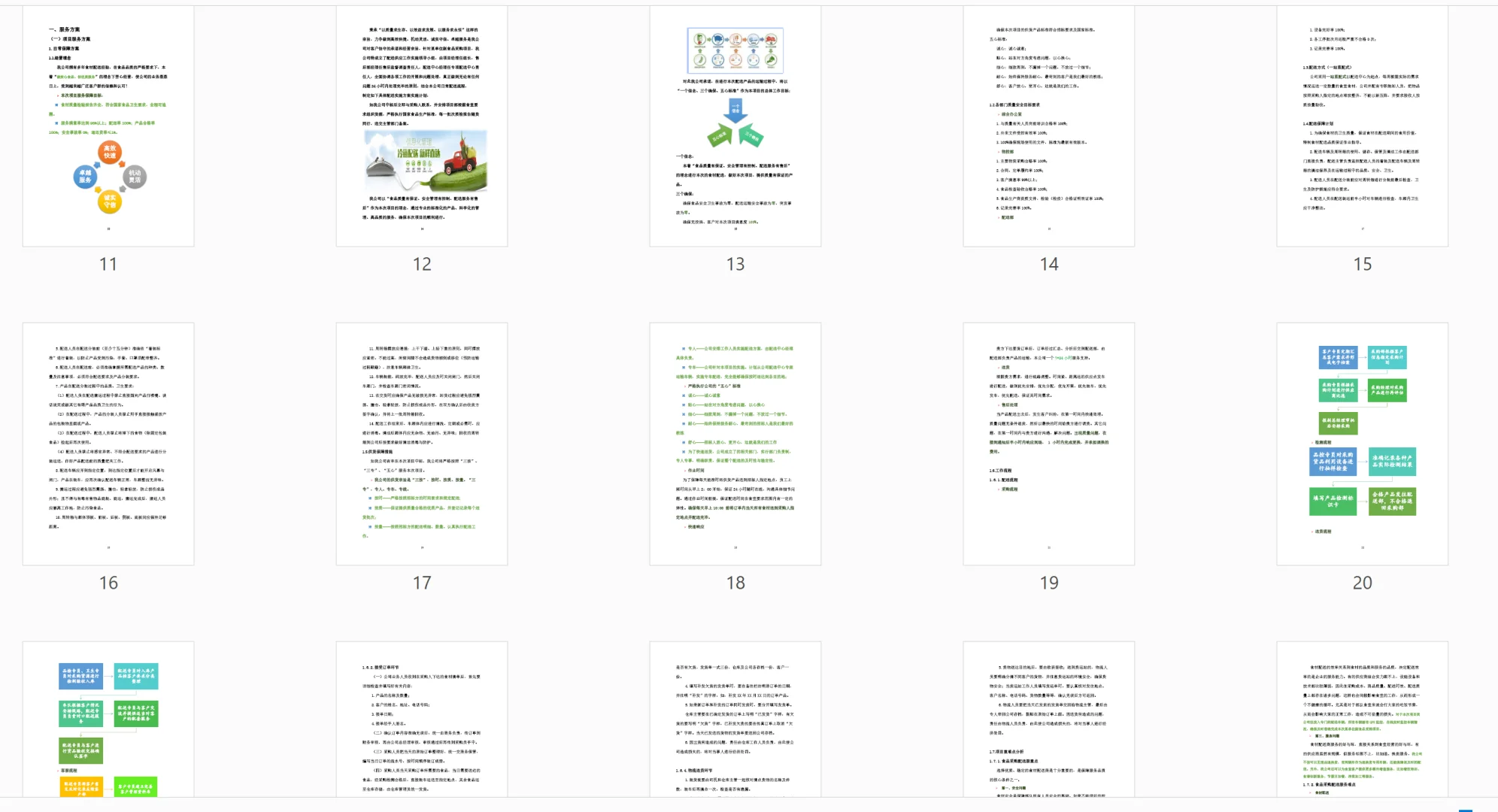 每周标书分享/部队食材配送方案