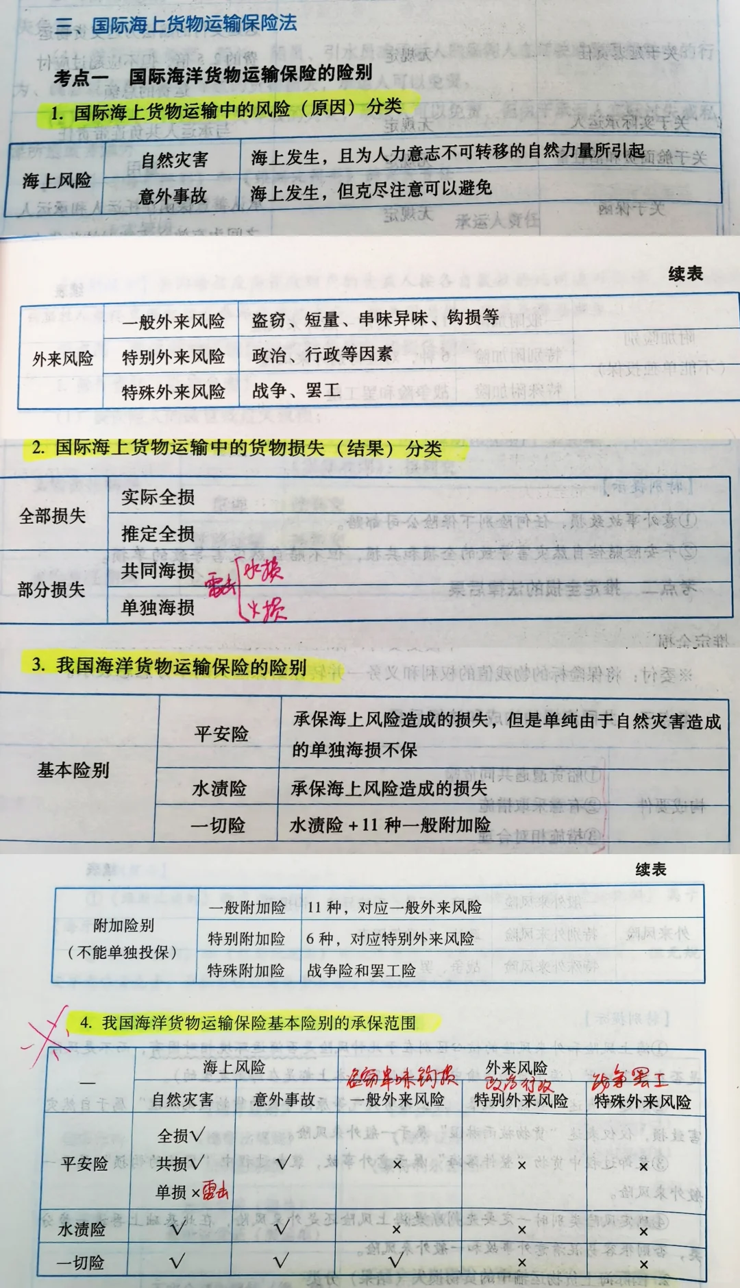 国际海洋货物运输保险类别