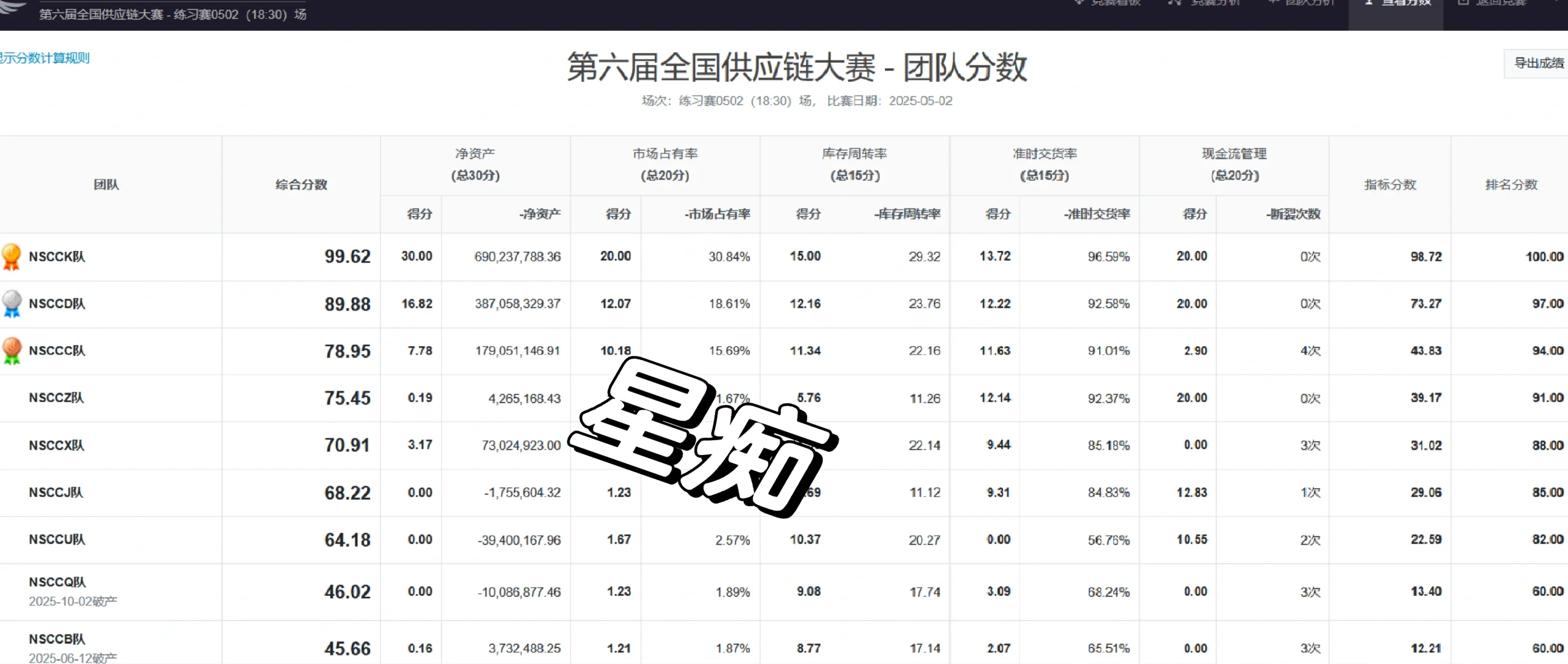 如何提高中标概率