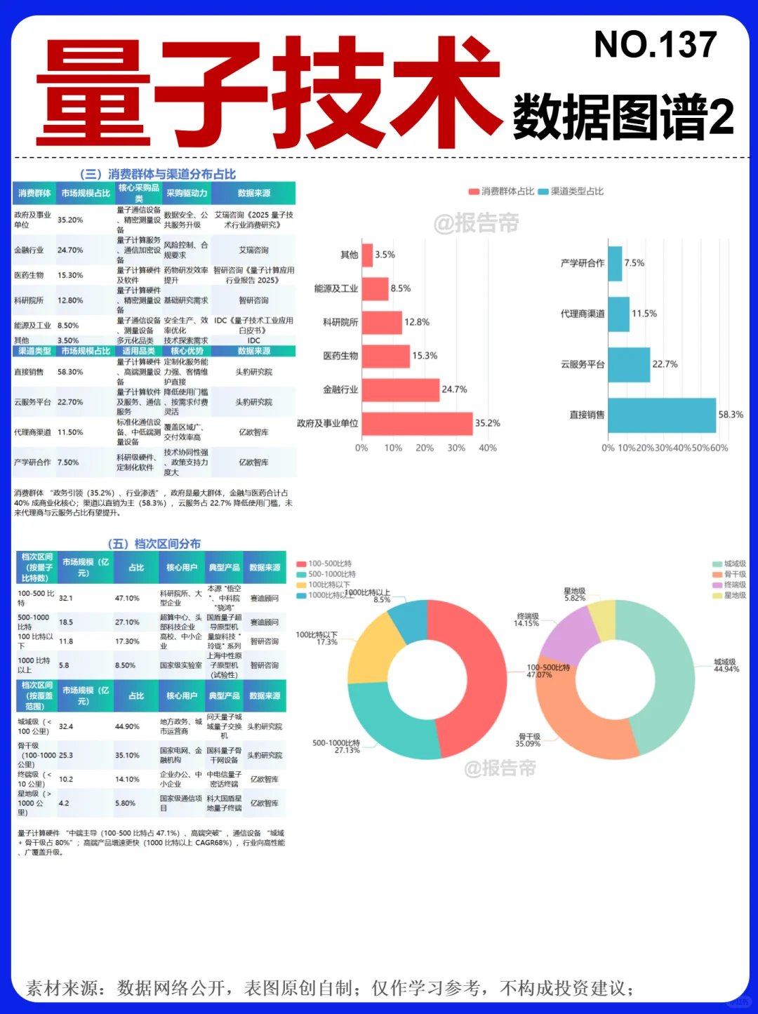 量子技术 浪潮来袭～1天1条产业链