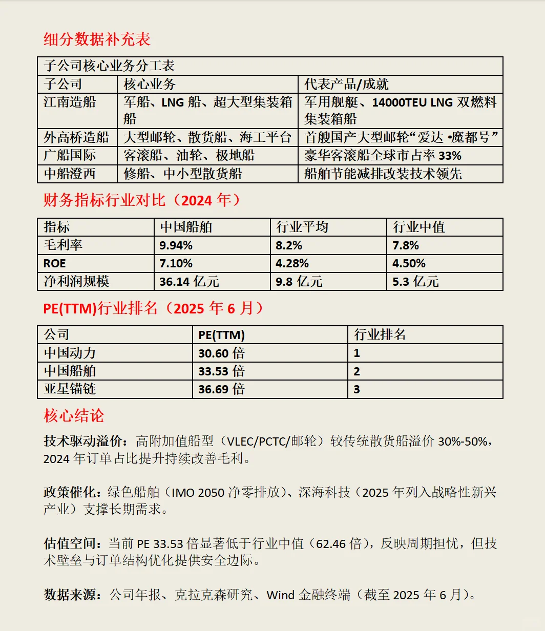 中国船舶业务及财务分析