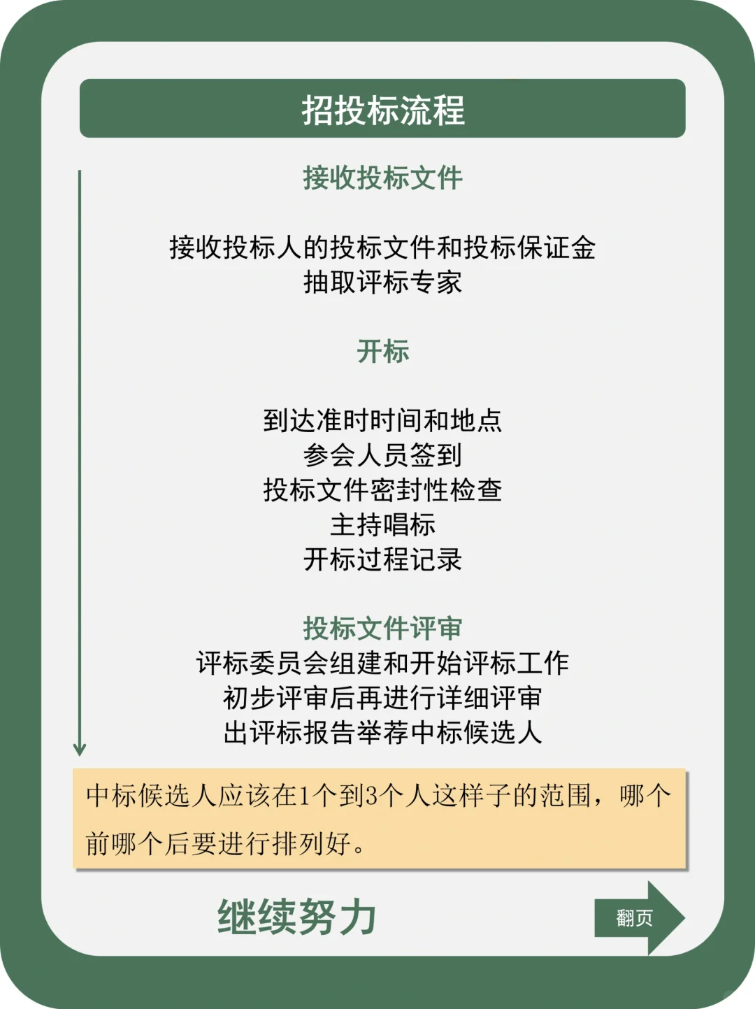 招投标全流程总结汇总！