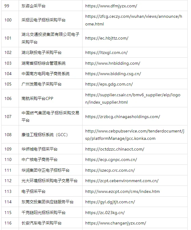 全国 127 个央/国企招标平台及专家申请网址
