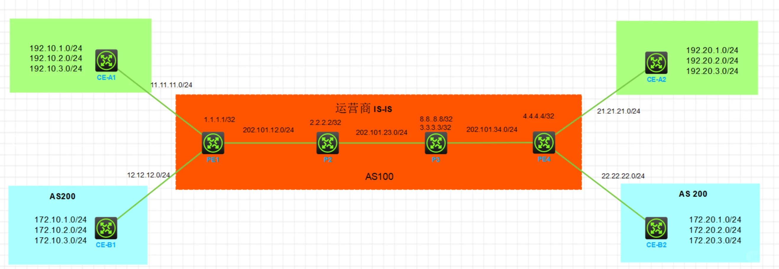 企业远程接入设计实战